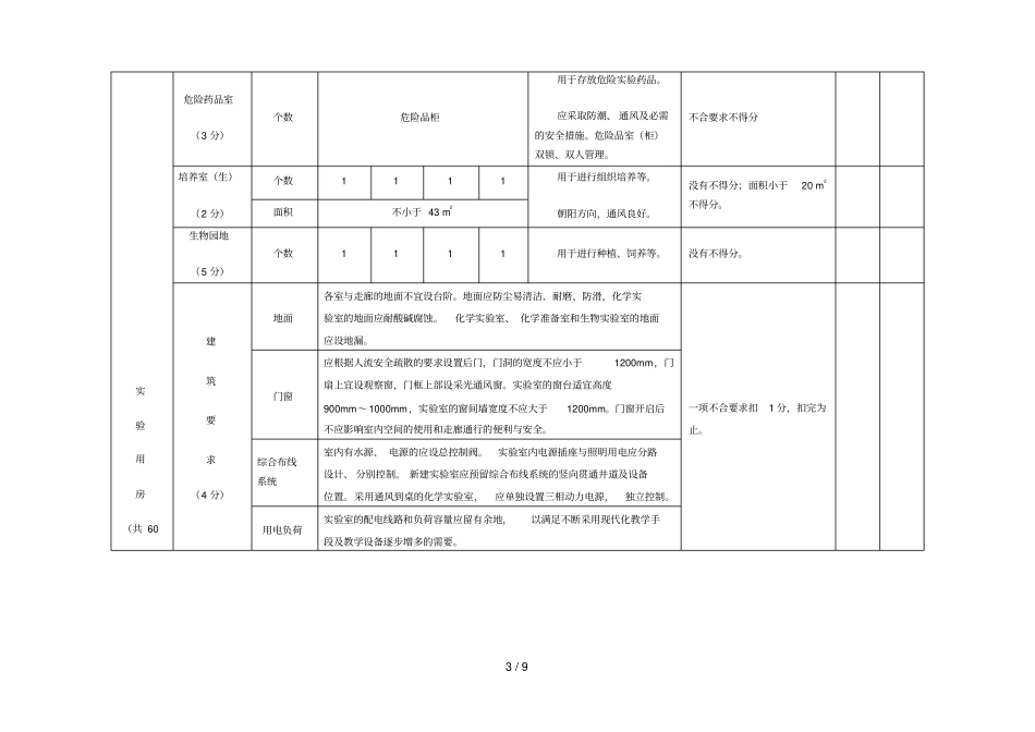 衡水初级中学学校标准化试验室检查细则_第3页