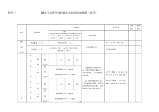衡水初级中学学校标准化试验室检查细则