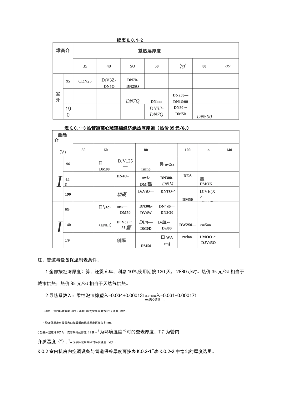 设备与管道最小保温保冷厚度及冷凝水管防结露厚度选用表_第2页