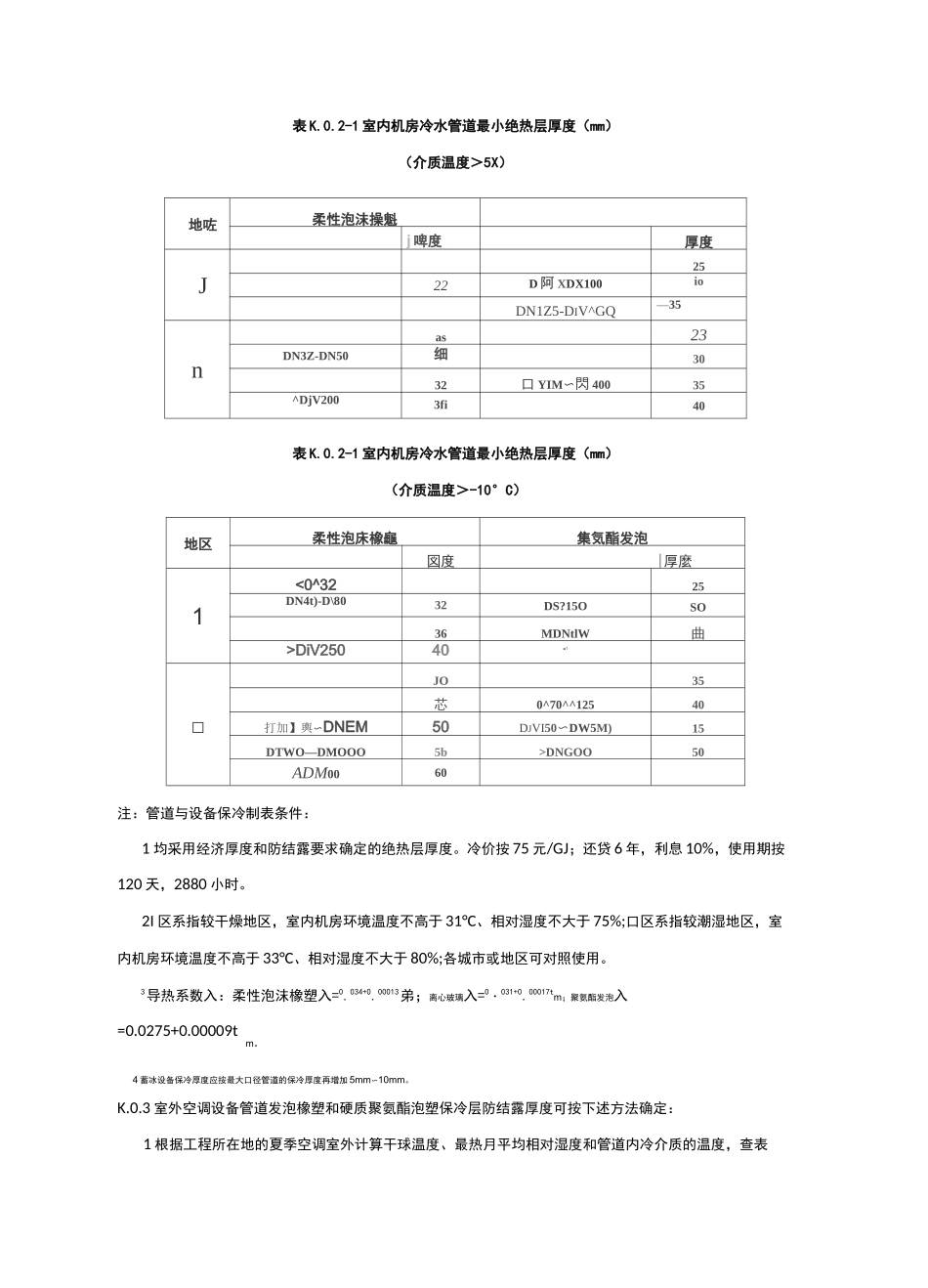 设备与管道最小保温保冷厚度及冷凝水管防结露厚度选用表_第3页