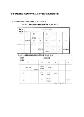 设备与管道最小保温保冷厚度及冷凝水管防结露厚度选用表