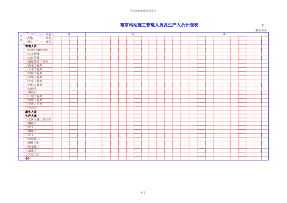 表-劳动力计划表_第1页