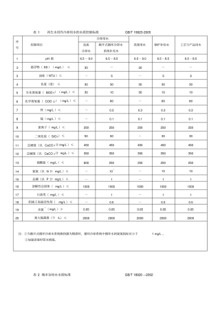 表1再生水用作冷却用水的水质控制标准GB汇总