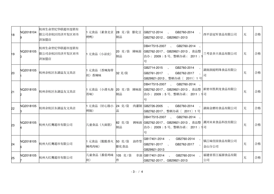 表1、2018年余杭区流通环节食品儿童食品及1元食品专_第3页