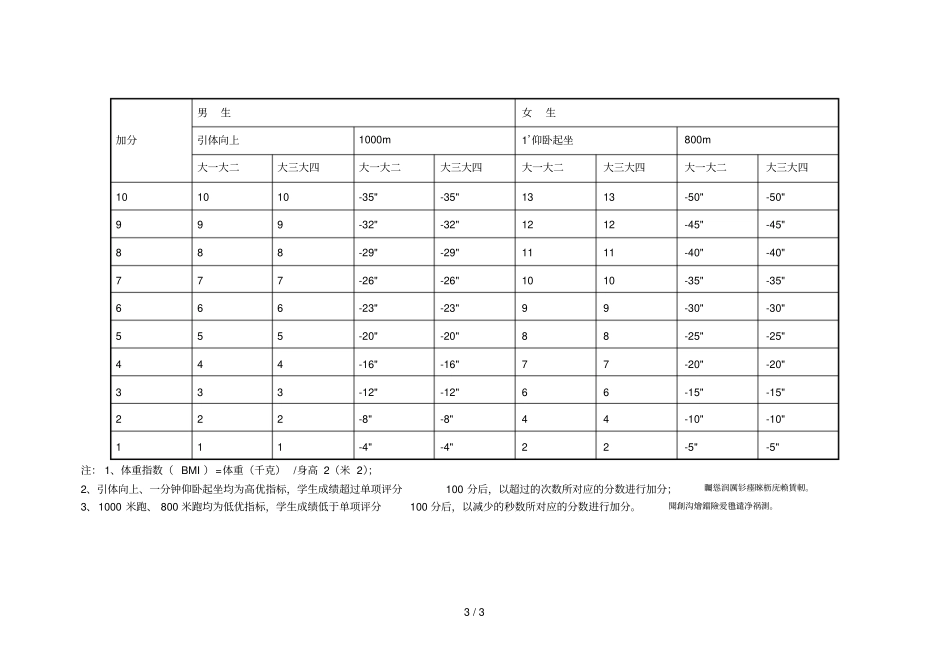 表1大学生体质健康标准男生单项评分表001_第3页