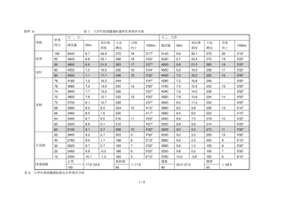 表1大学生体质健康标准男生单项评分表001