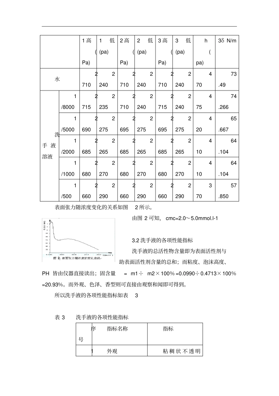 表1洗手液配方_第3页