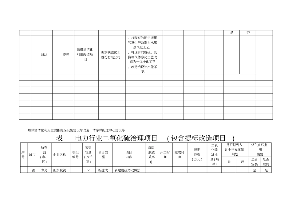 表1清洁能源利用工程表_第2页
