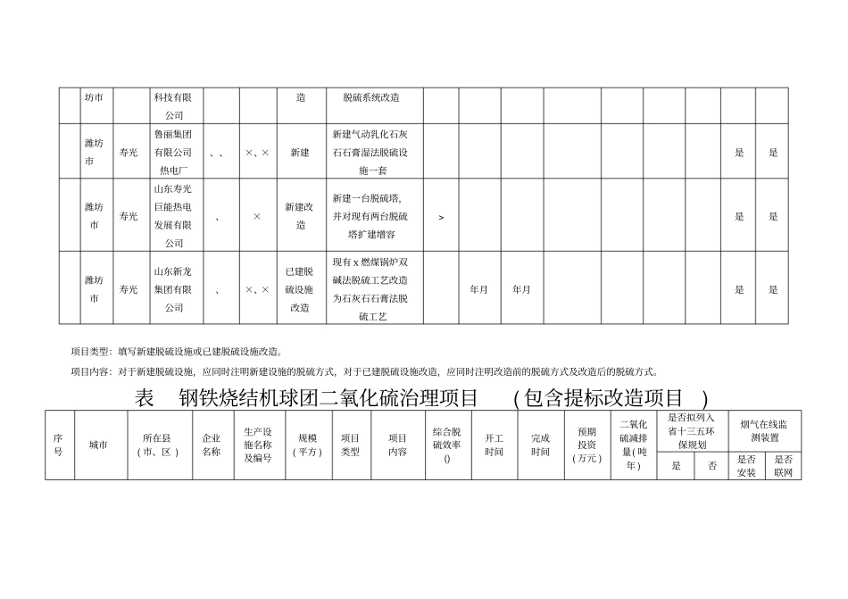 表1清洁能源利用工程表_第3页