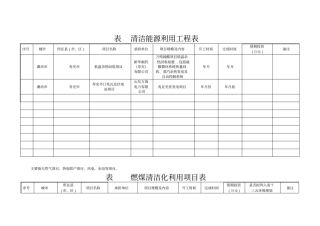 表1清洁能源利用工程表