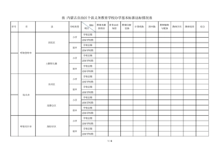 表1内蒙古自治区32个义务教育学校办学基本标准达标情况表