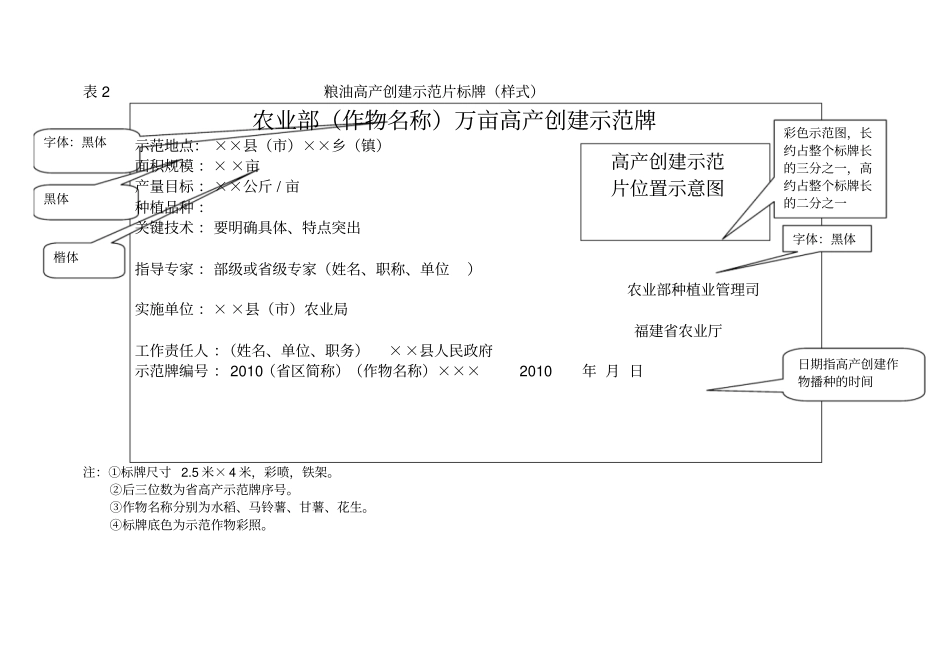 表1粮油高产创建任务表_第2页