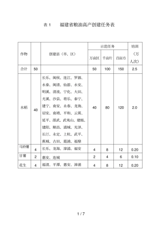 表1粮油高产创建任务表