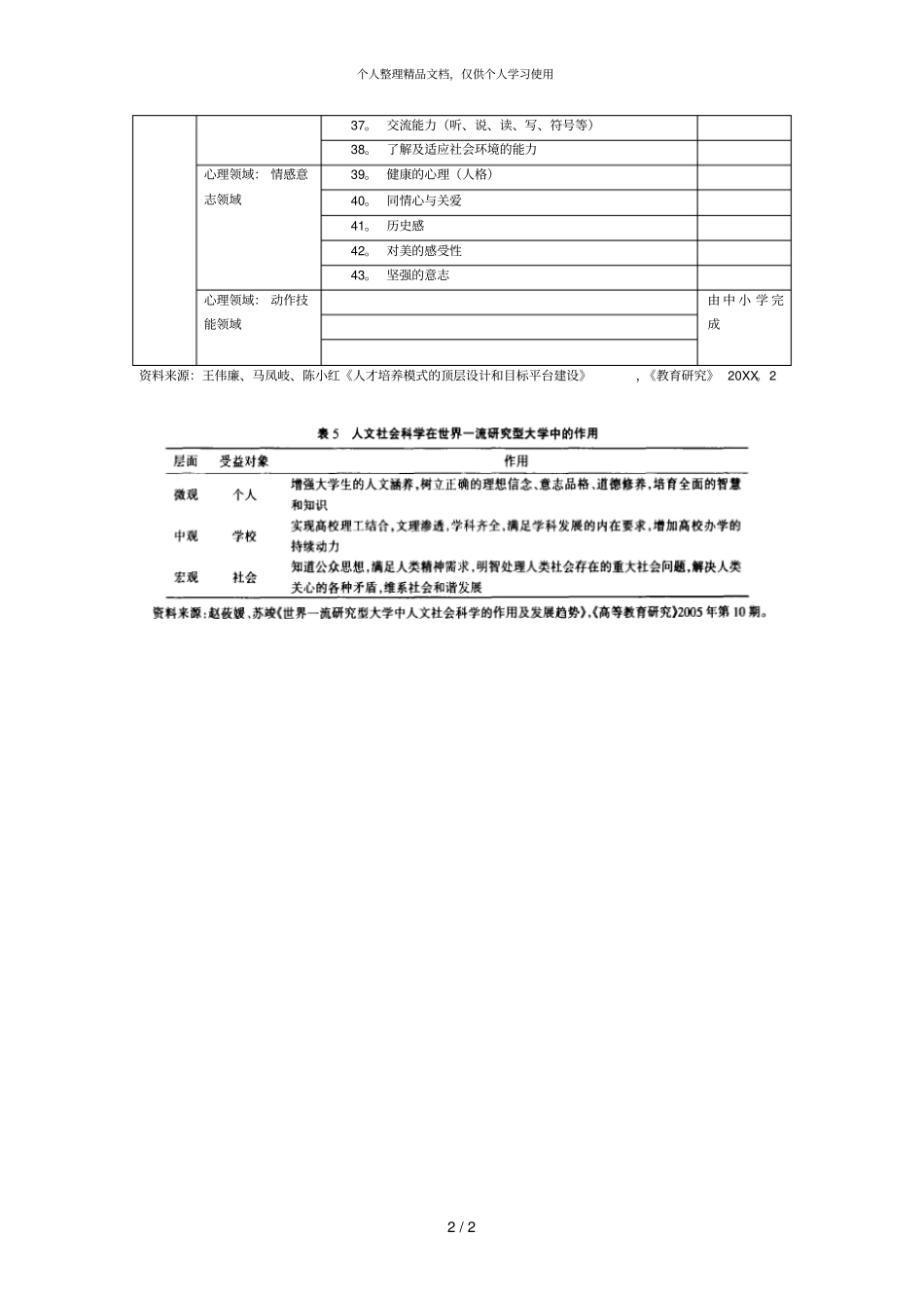表1高校培养目标体系框架_第2页