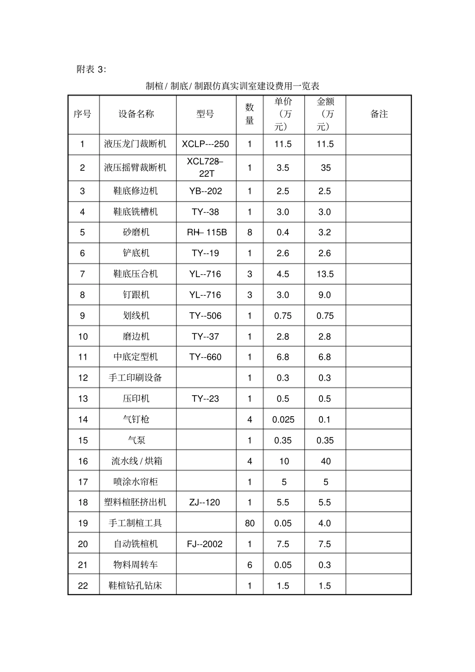 表1项目建设经费预算汇总表_第3页