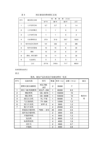 表1项目建设经费预算汇总表