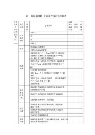 表2垃圾填埋场无害化评价内容统计表