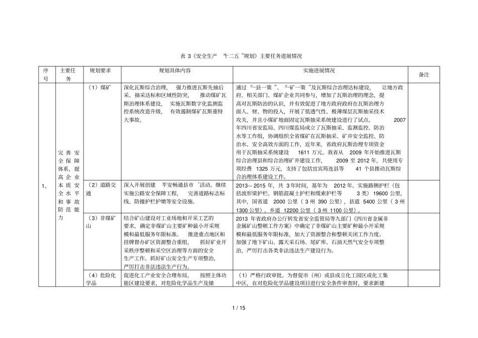 表3安全生产十二五规划主要任务进展情况001_第1页