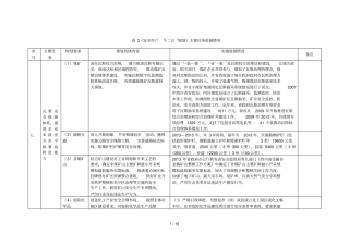 表3安全生产十二五规划主要任务进展情况001