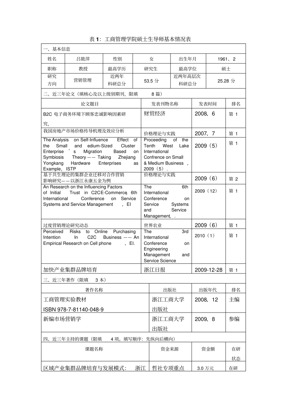 表1工商管理学院硕士生导师基本情况表精_第1页