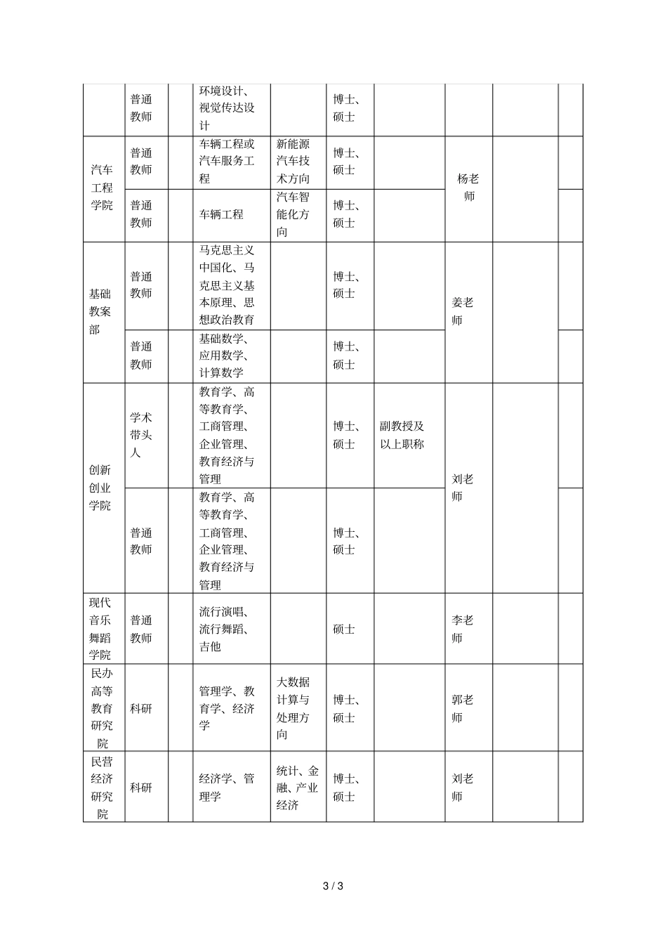 表一2018年招聘教师引进计划_第3页