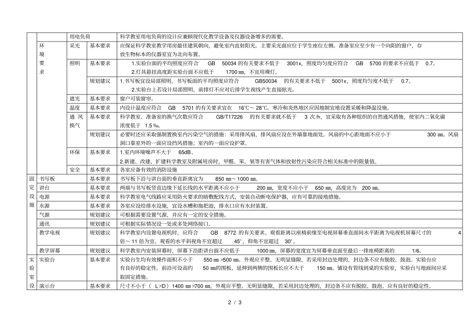 表二小学试验室建设方案_第2页