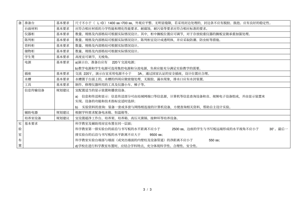 表二小学试验室建设方案_第3页