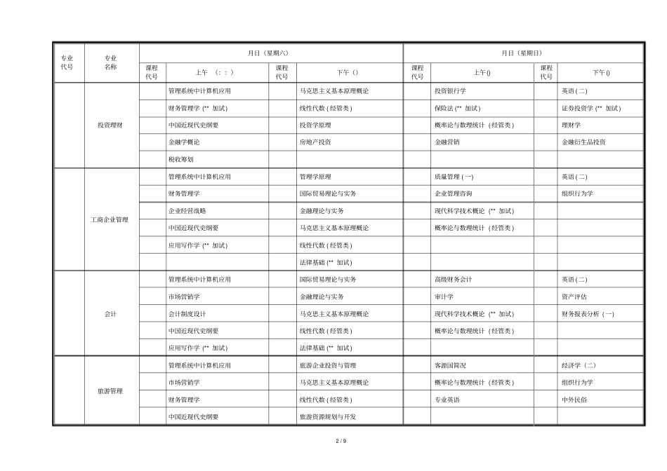 表二2018年4月份湖北高等教育自学考试面向社会开考_第2页