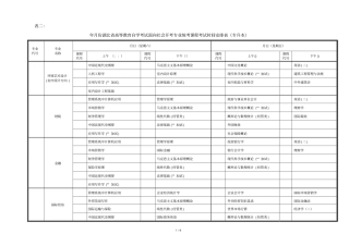 表二2018年4月份湖北高等教育自学考试面向社会开考