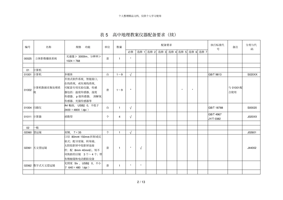 表5高中地理教学仪器配备要求_第2页