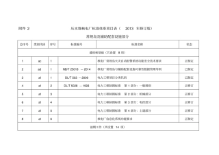 表压水堆核电厂标准体系项目表2013年修订版