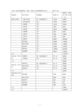 表四旅行社组团到景区、酒店、农家乐人次及奖励情况汇总