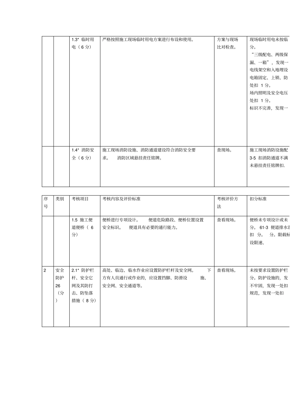 表施工单位施工现场考核评价表分析_第2页