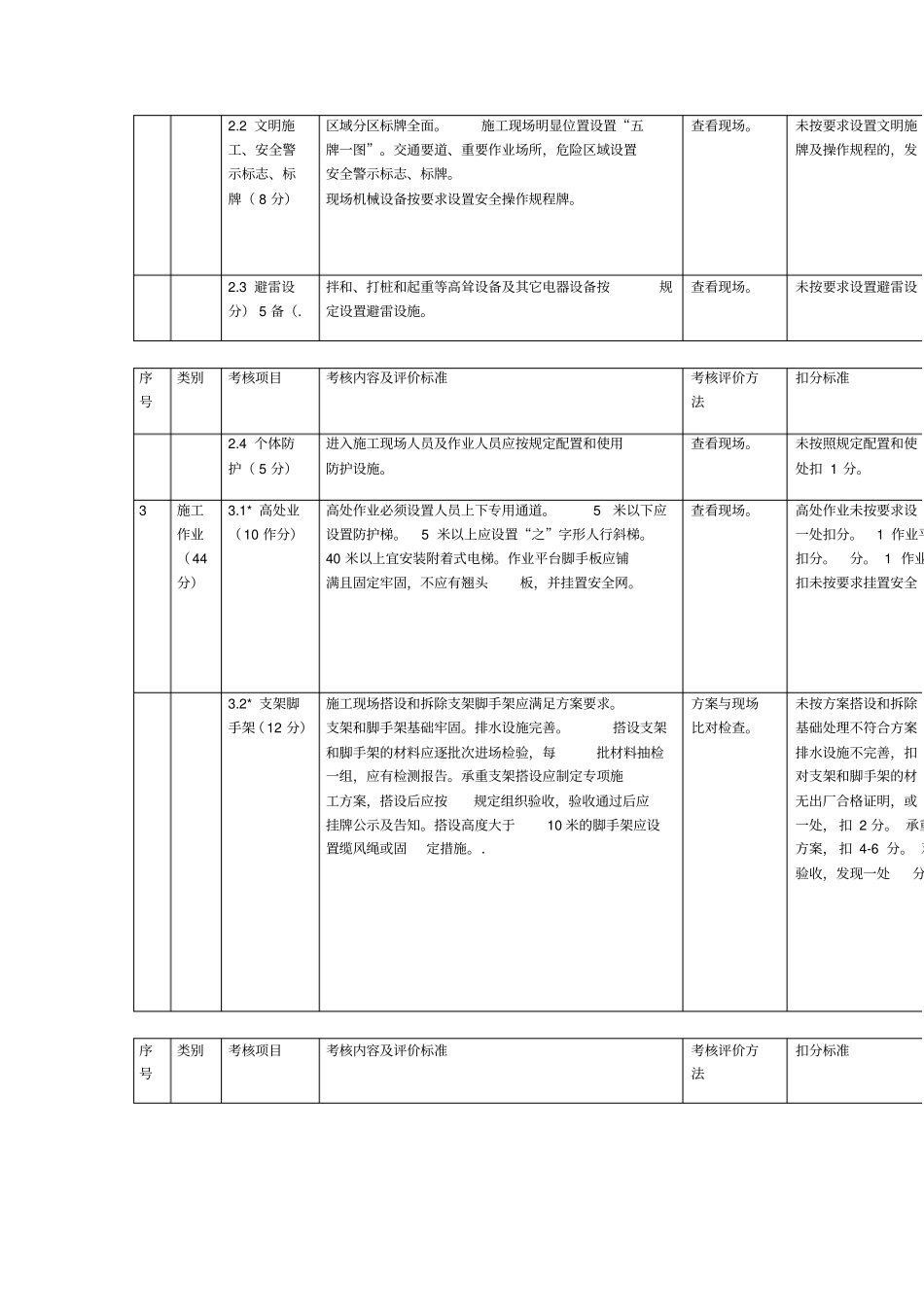 表施工单位施工现场考核评价表分析_第3页