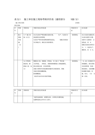 表施工单位施工现场考核评价表分析
