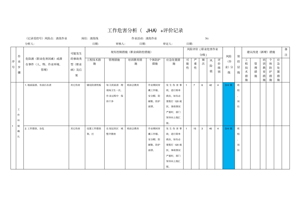 表清洗作业-工作危害分析JHA+评价记录-副本-副本-副本_第1页