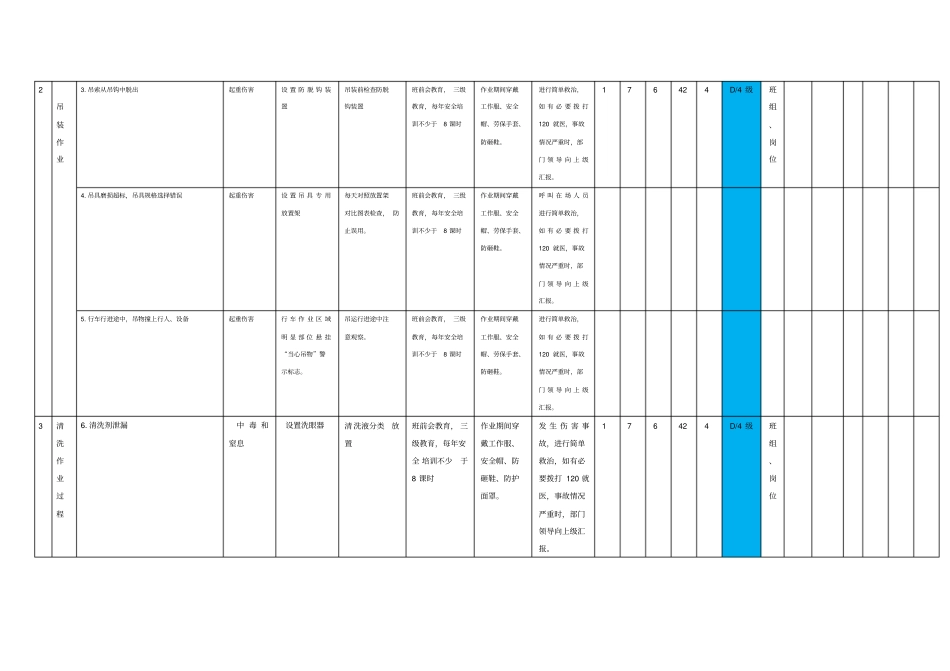 表清洗作业-工作危害分析JHA+评价记录-副本-副本-副本_第2页