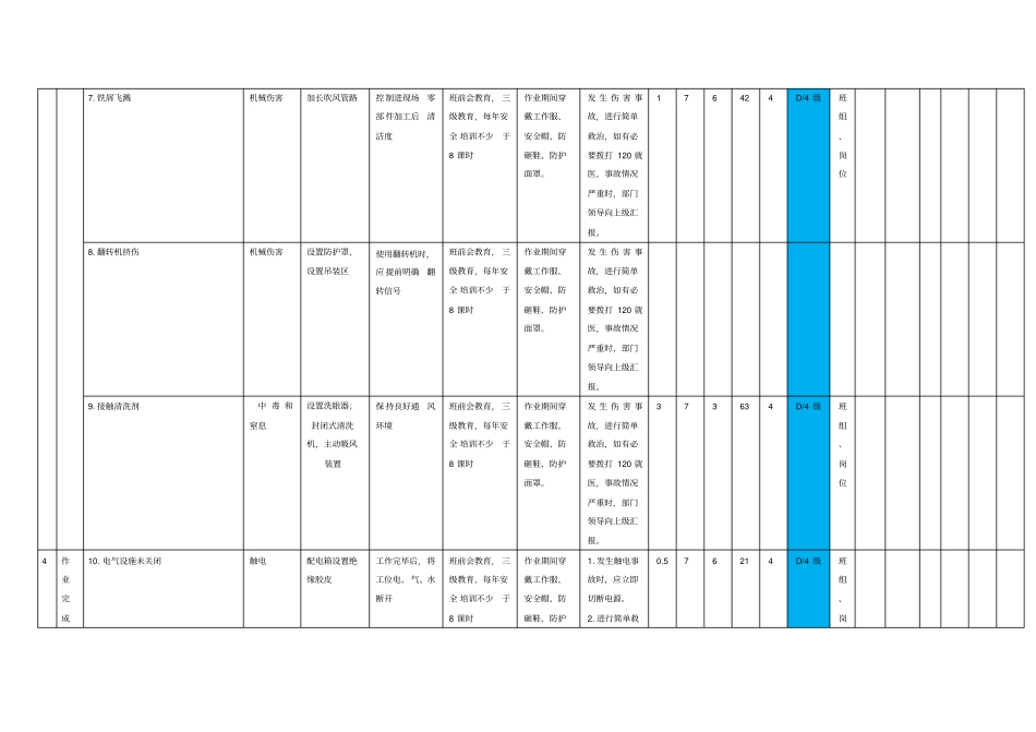 表清洗作业-工作危害分析JHA+评价记录-副本-副本-副本_第3页
