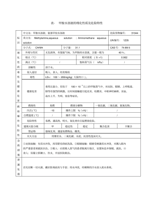 表甲胺水溶液的理化性质及危险特性