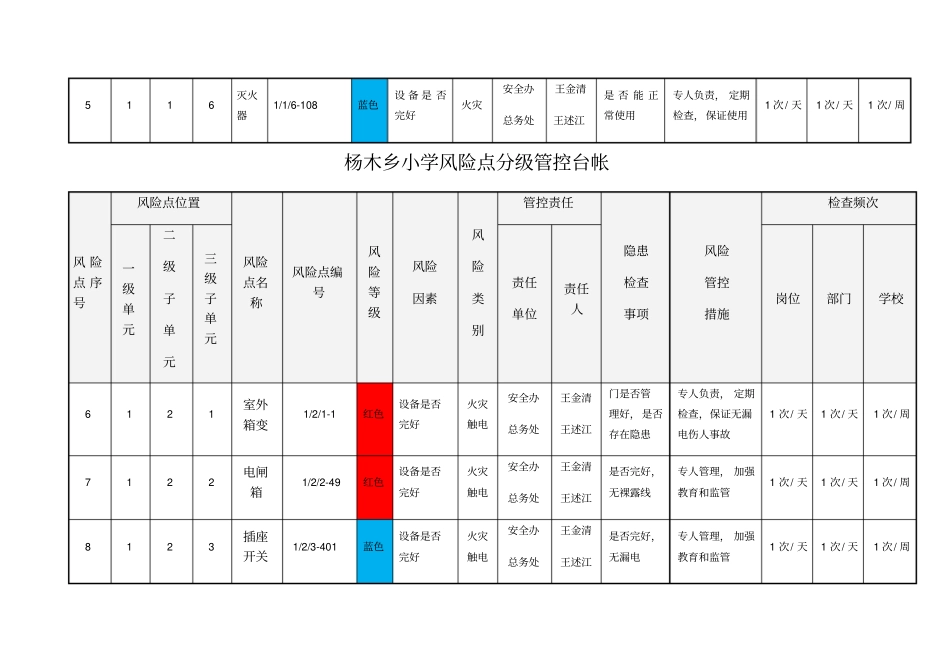 表杨木乡小学风险点分级管控台帐_第2页