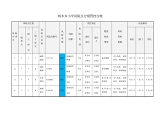 表杨木乡小学风险点分级管控台帐
