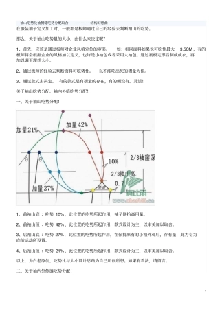 袖山吃势及袖侧缝吃势分配取舍