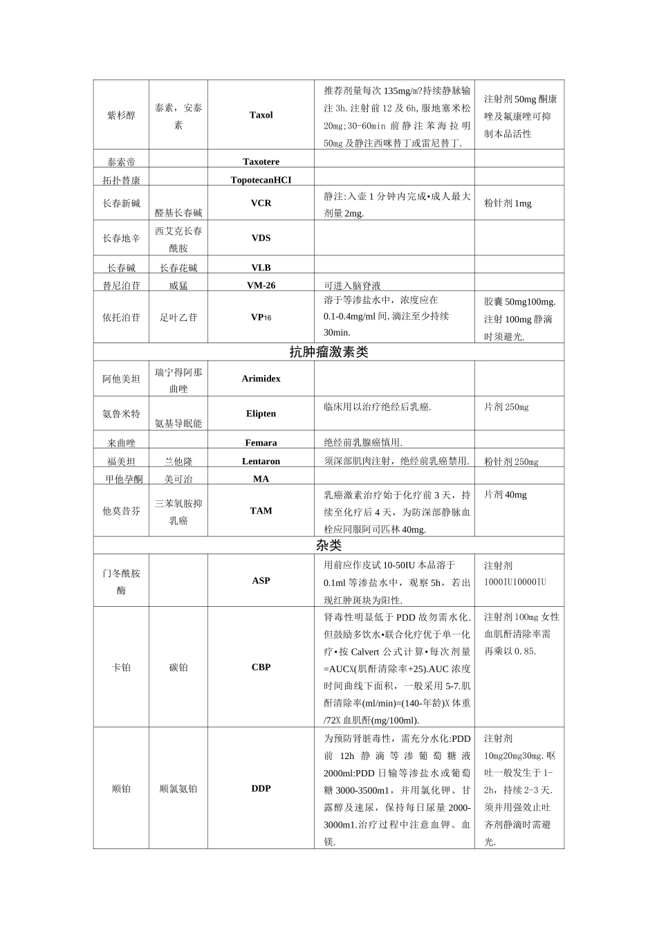 (完整版)化疗药物一览表_第3页