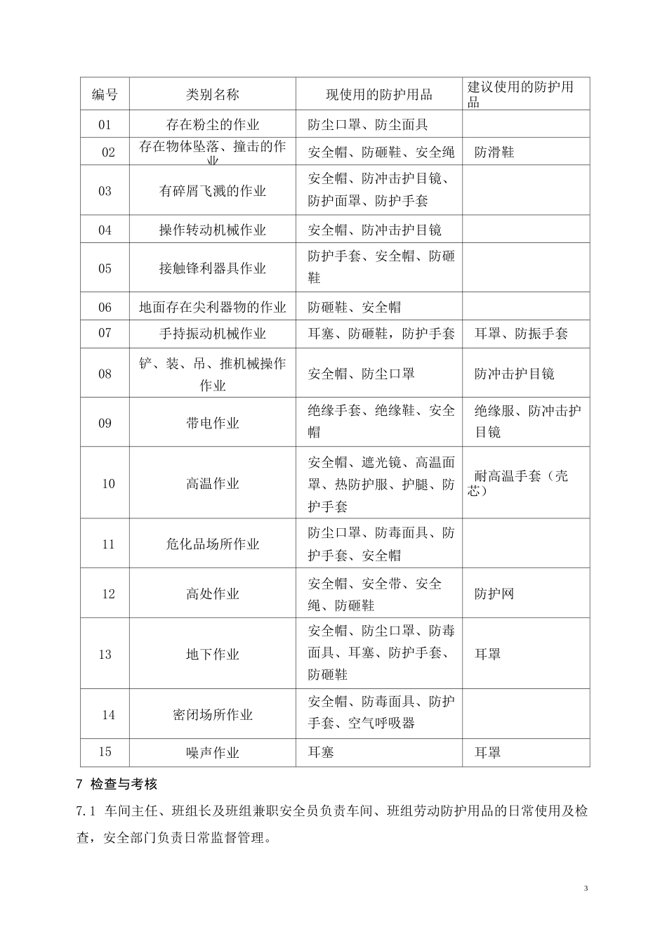 铸造行业劳保用品发放标准_第3页