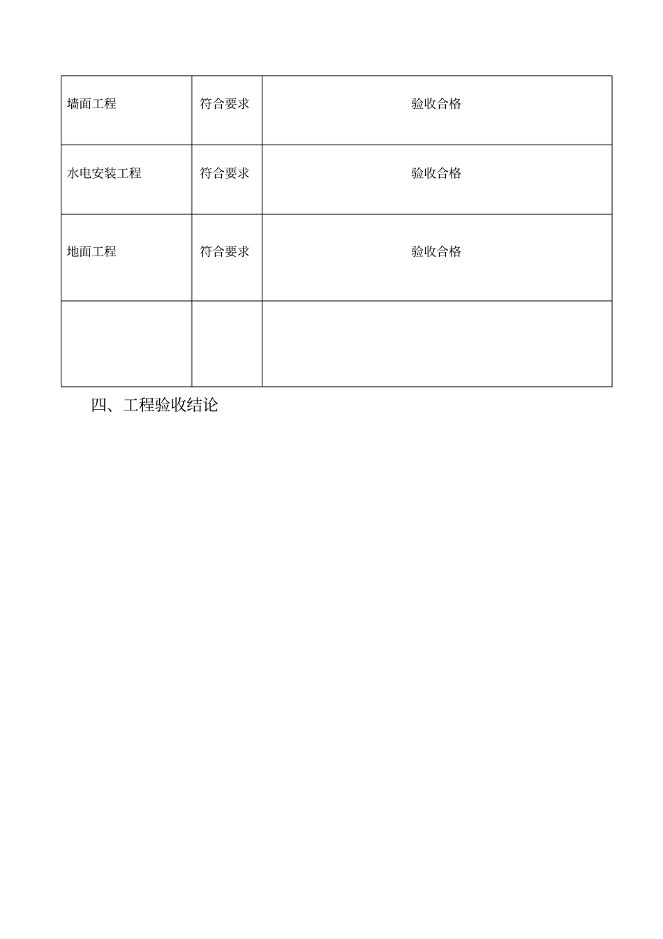 装修竣工报告_第3页