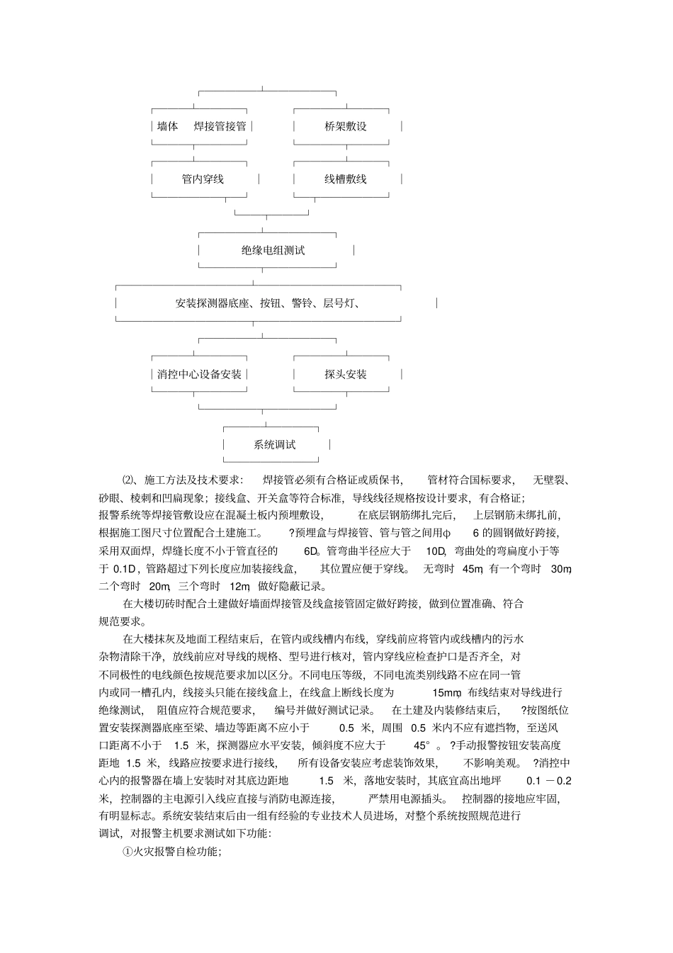 装修行业-家装-消防施工方案_第2页