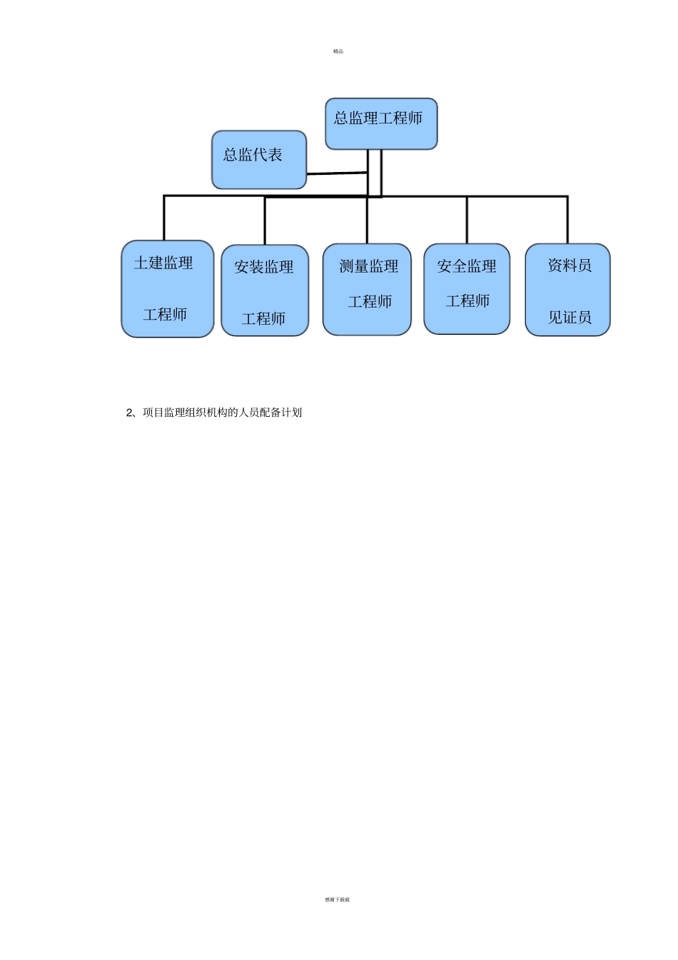 装配式建筑监理规划_第3页
