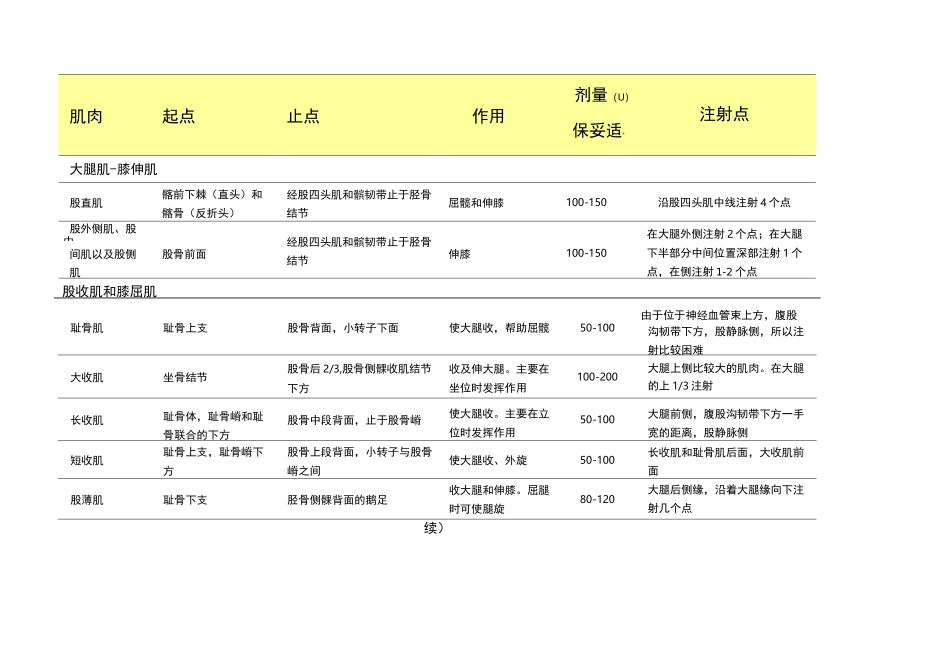 肉毒毒素注射剂量_第2页