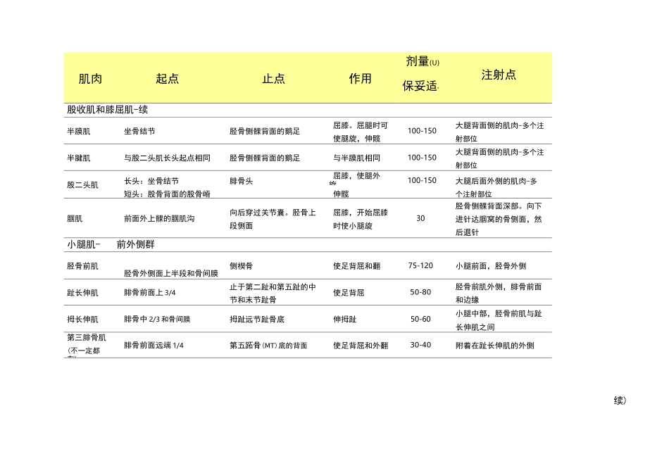 肉毒毒素注射剂量_第3页