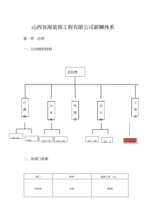 装饰公司各部门薪资待遇